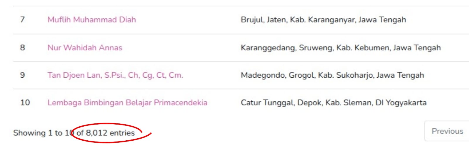Ilustrasi Database Mitra Ahe berisi data unit dan perkembangan kemitraan sampai September 2025